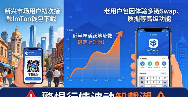 钱包市场现状分析_钱包市场分析_imToken钱包下载的市场前景与用户参与度